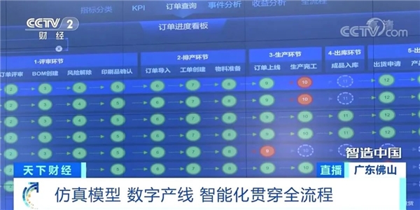 智慧之光 探访美的微波炉顺德工厂的数字革命