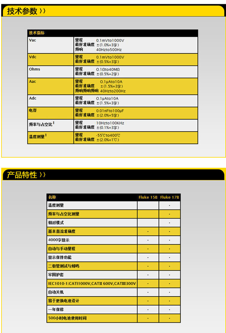 福禄克FLUKE15B数字万用表 精准检测，技术之选——珠海市中力科技数字技术服务解析