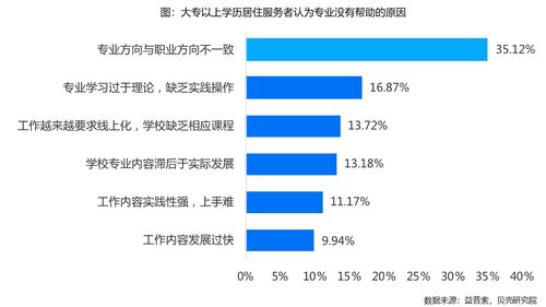 近九成居住服务者渴求数字技能赋能，技术服务成行业新动力